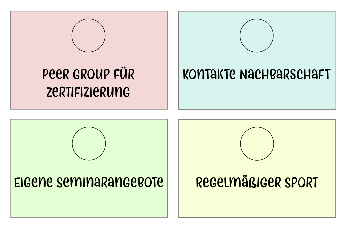 Jahresplanung Dragon Dreaming Zettel