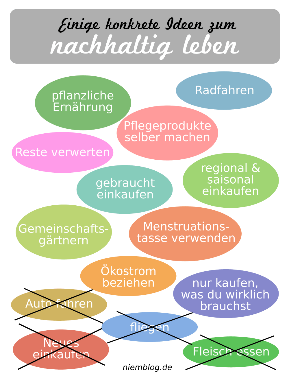 So gelingt nachhaltig leben im Alltag - Bedürfnisse mit einbeziehen