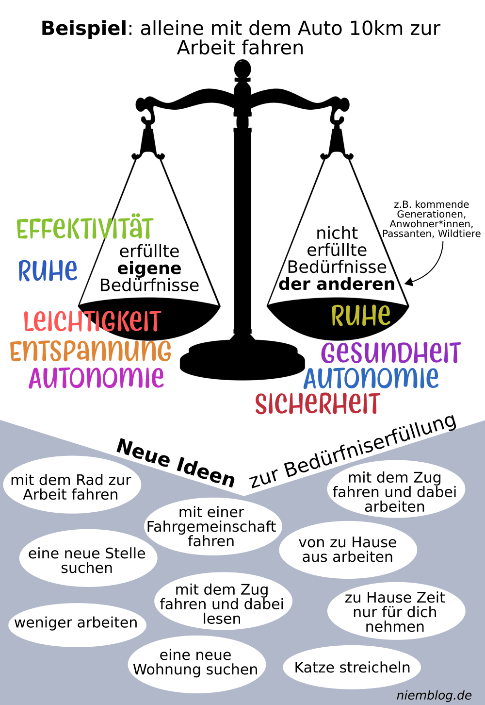 Balance zwischen eigenen Bedürfnissen und denen anderer am Beispiel Auto fahren