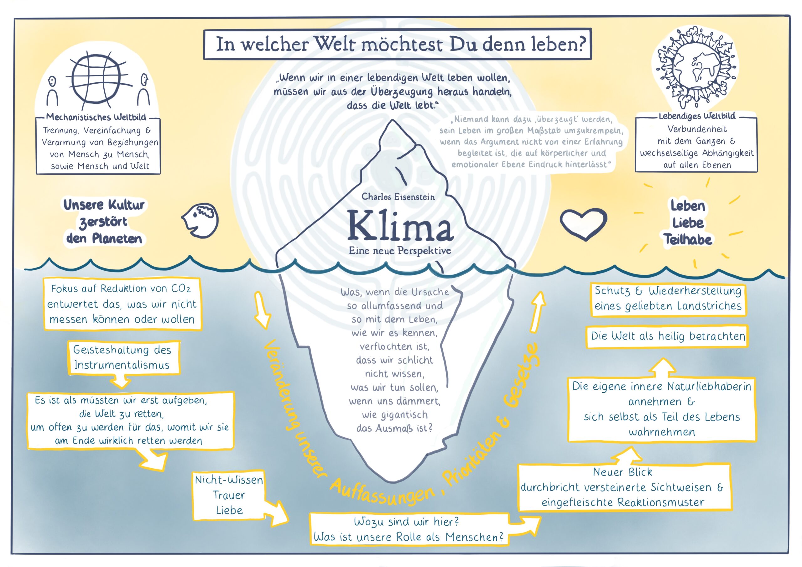 Klima. Eine neue Perspektive